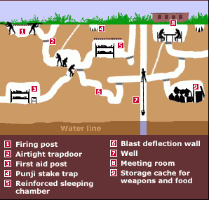 Cu Chi Tunnels Map